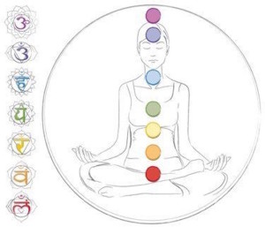 Balancing Your Chakras the Seven Major Chakras